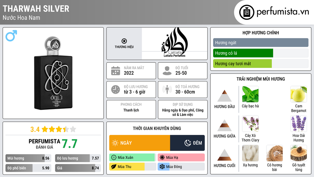 Thông tin chi tiết Tharwah Silver