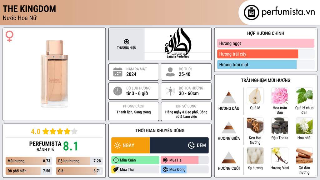 Thông tin chi tiết The Kingdom