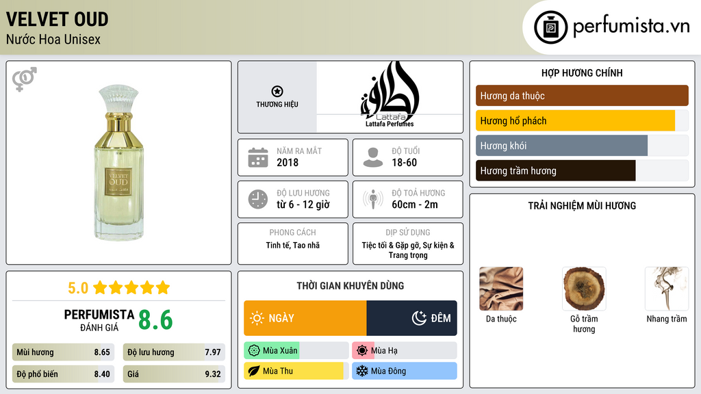 Thông tin chi tiết Velvet Oud