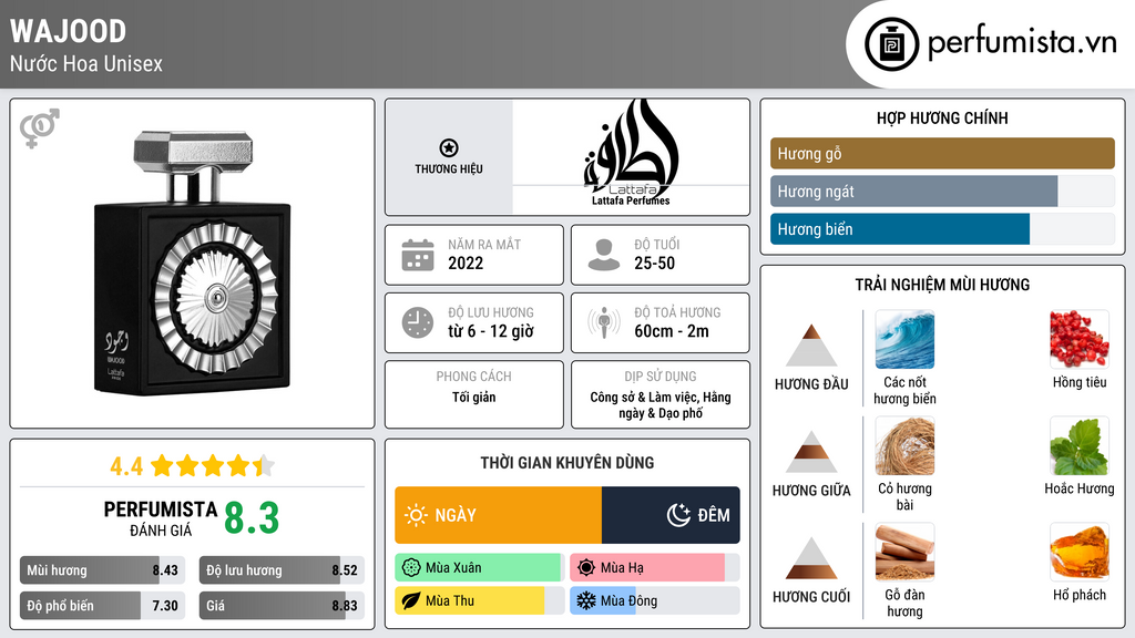 Thông tin chi tiết Wajood