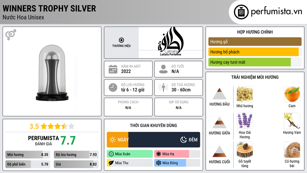 Thông tin chi tiết Winners Trophy Silver