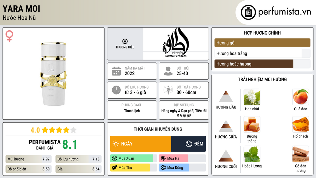 Thông tin chi tiết Yara Moi