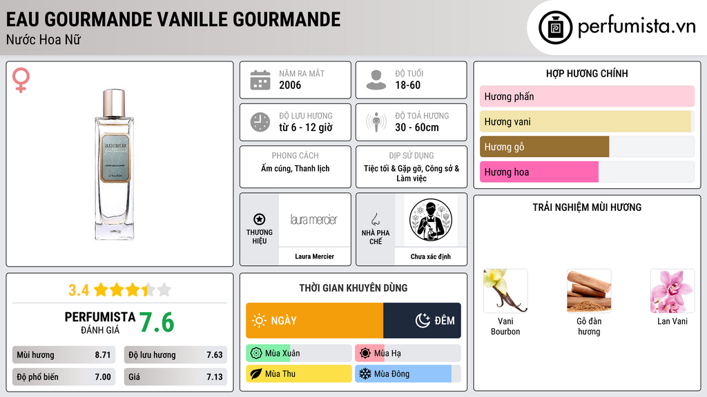 Thông tin chi tiết Eau Gourmande Vanille Gourmande