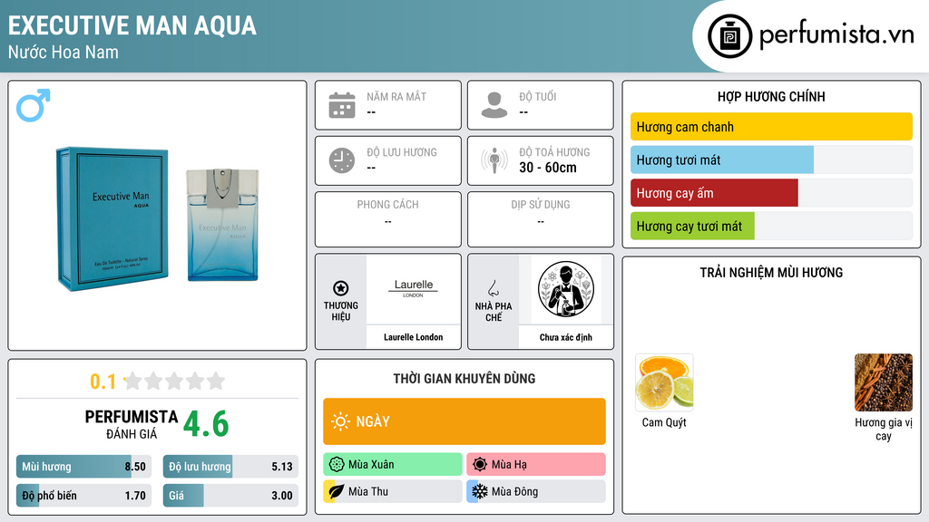 Thông tin chi tiết Executive Man Aqua