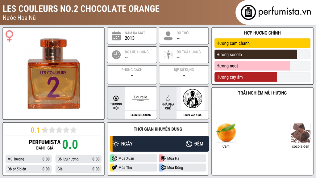 Thông tin chi tiết Les Couleurs No.2 Chocolate Orange