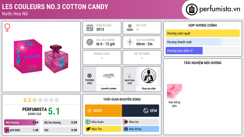 Thông tin chi tiết Les Couleurs No.3 Cotton Candy