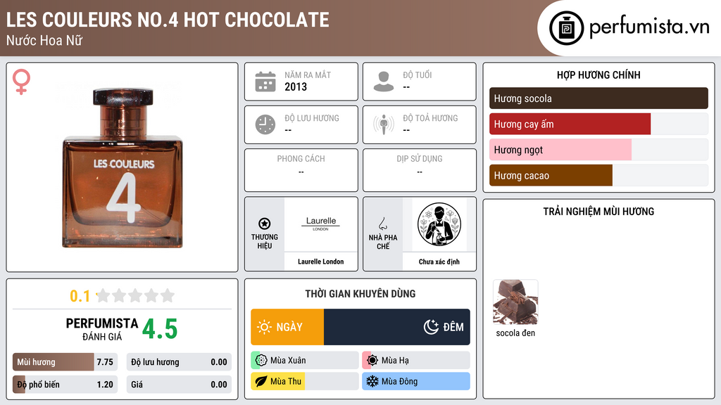 Thông tin chi tiết Les Couleurs No.4 Hot Chocolate