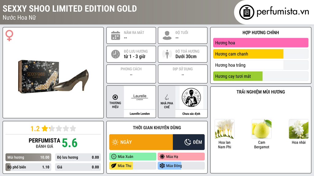 Thông tin chi tiết Sexxy Shoo Limited Edition Gold