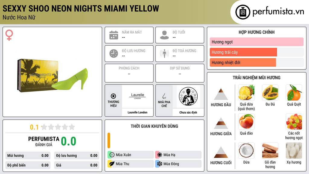 Thông tin chi tiết Sexxy Shoo Neon Nights Miami Yellow