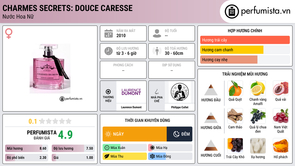Thông tin chi tiết Charmes Secrets: Douce Caresse