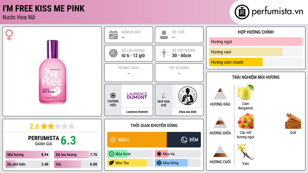 Thông tin chi tiết I'm Free Kiss Me Pink