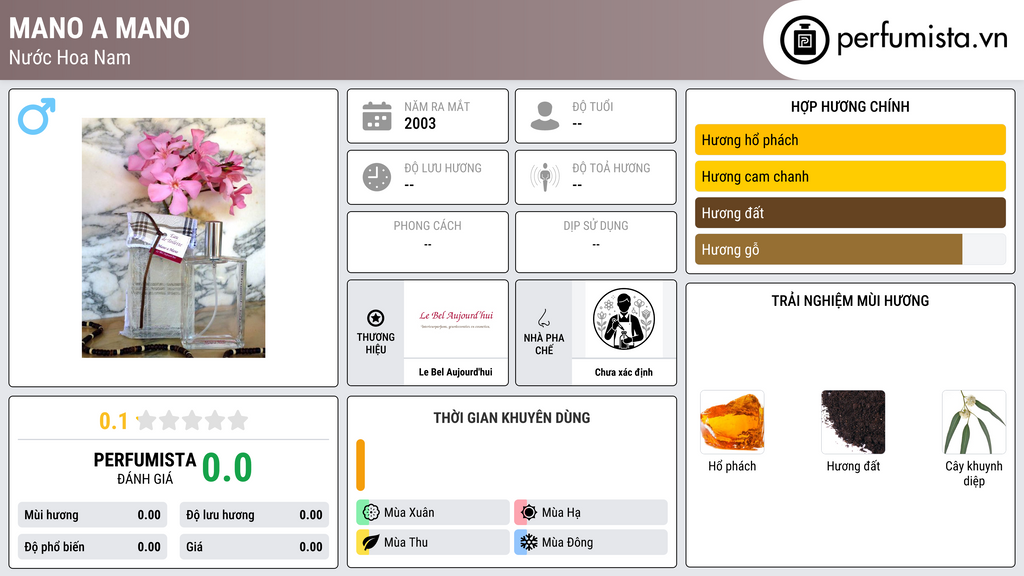 Thông tin chi tiết Mano a Mano