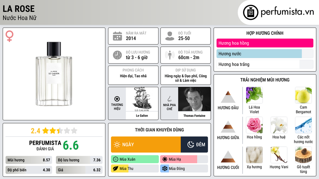 Thông tin chi tiết La Rose