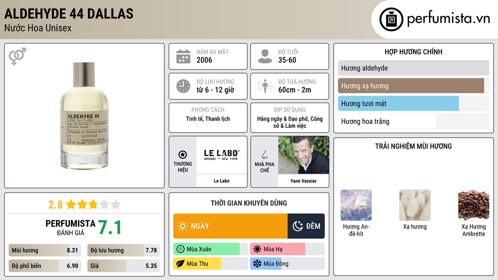 Thông tin chi tiết Aldehyde 44 Dallas