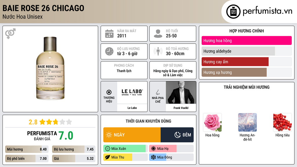 Thông tin chi tiết Baie Rose 26 Chicago