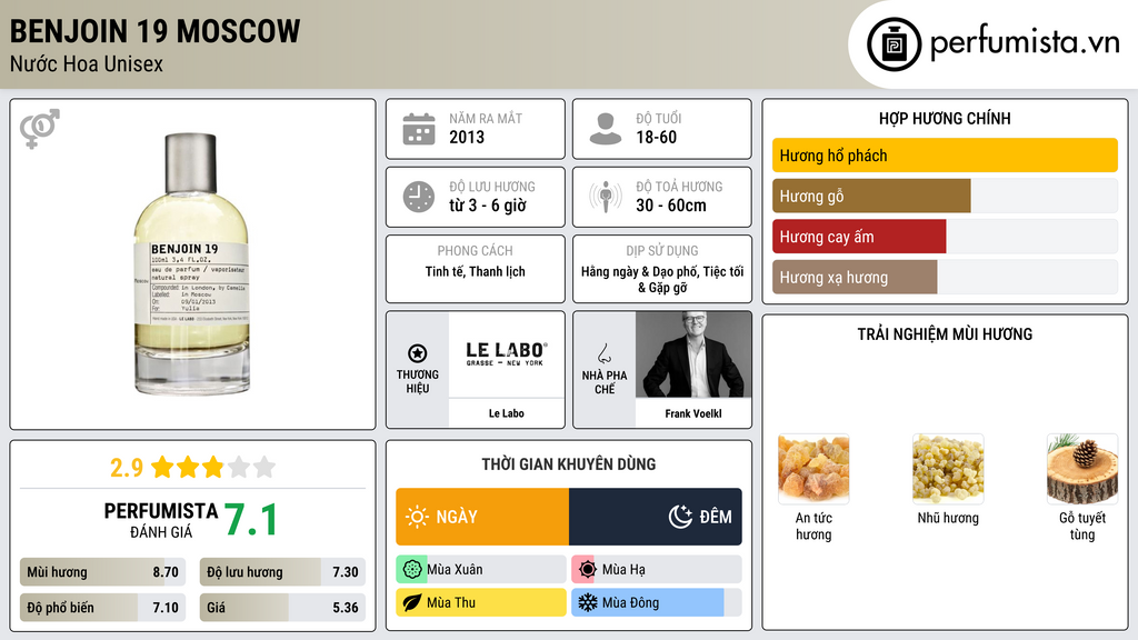 Thông tin chi tiết Benjoin 19 Moscow