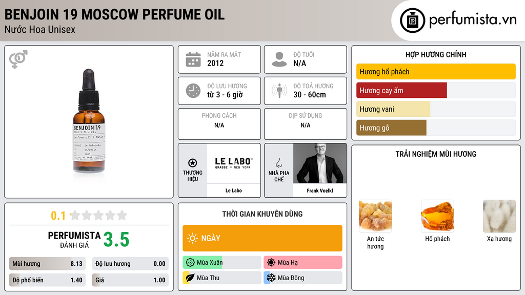 Thông tin chi tiết Benjoin 19 Moscow Perfume Oil