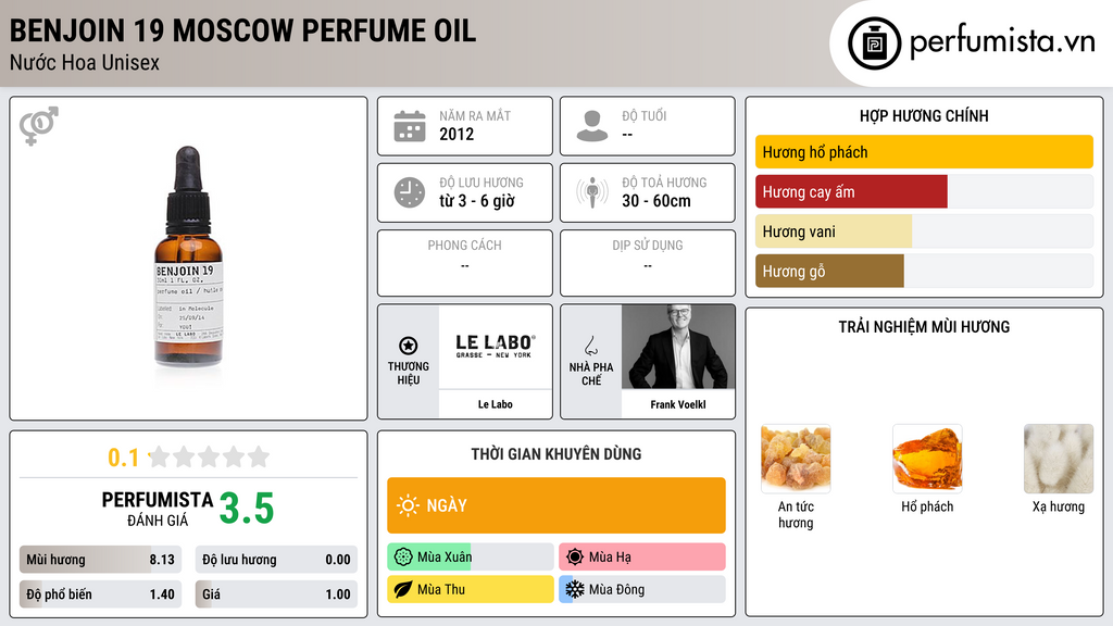 Thông tin chi tiết Benjoin 19 Moscow Perfume Oil