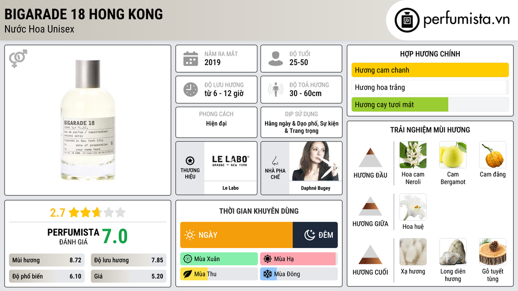 Thông tin chi tiết Bigarade 18 Hong Kong