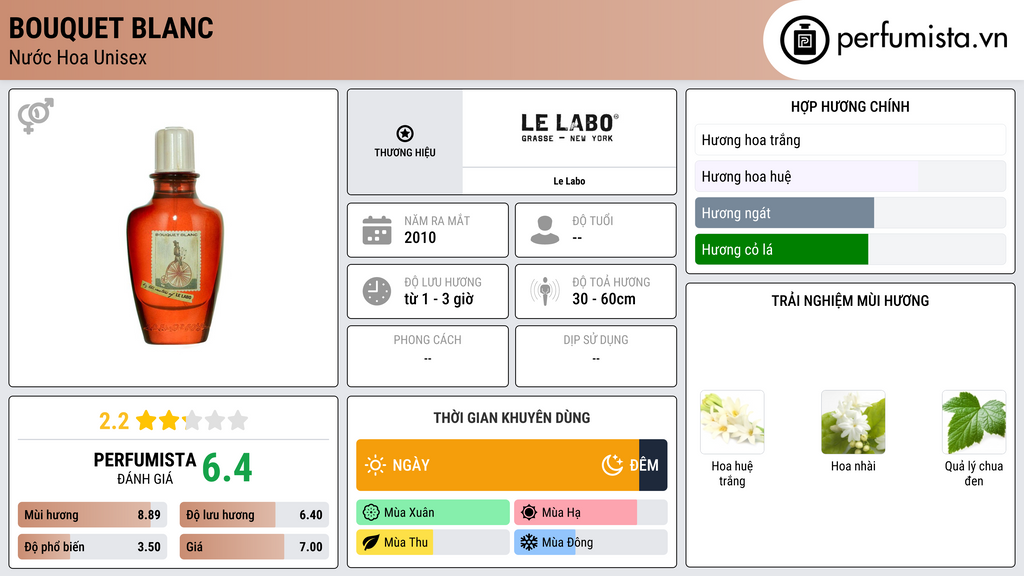 Thông tin chi tiết Bouquet Blanc