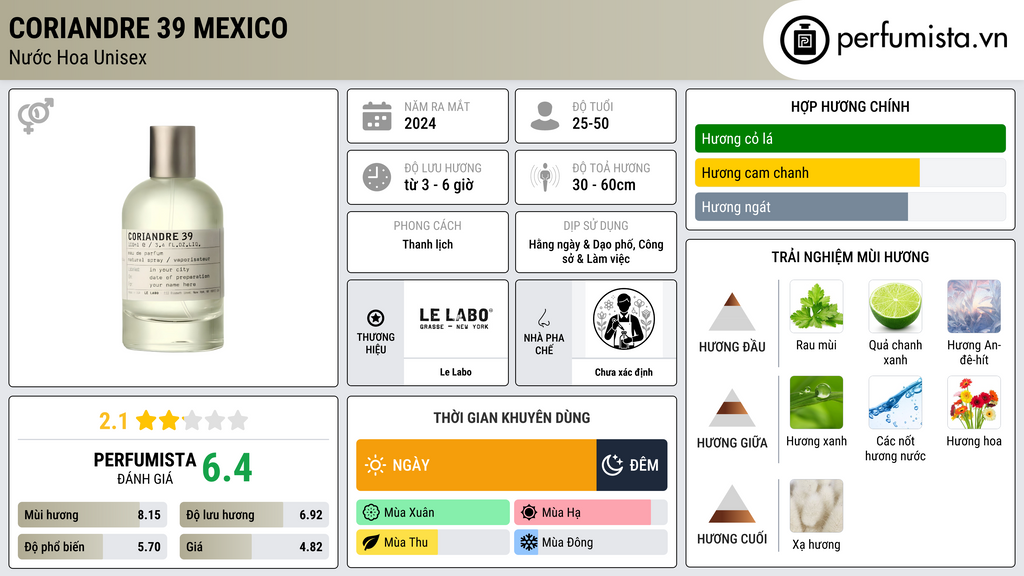 Thông tin chi tiết Coriandre 39 Mexico