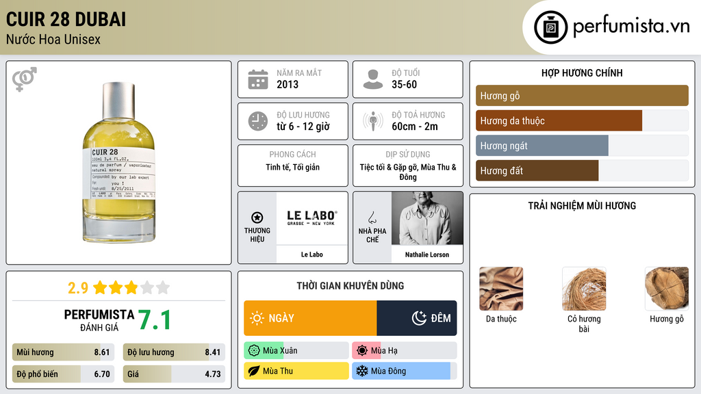 Thông tin chi tiết Cuir 28 Dubai