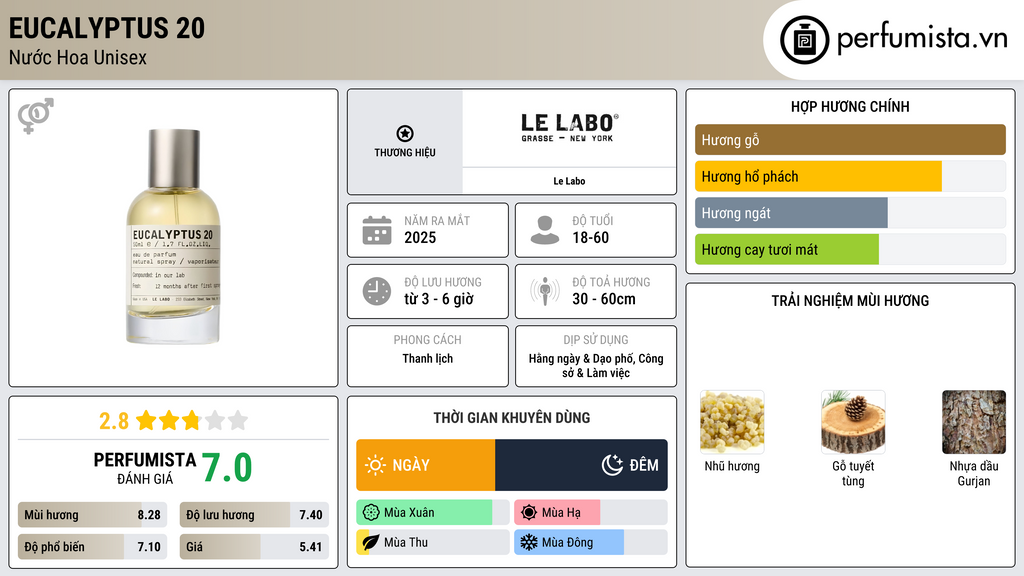 Thông tin chi tiết Eucalyptus 20