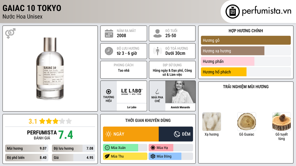 Thông tin chi tiết Gaiac 10 Tokyo