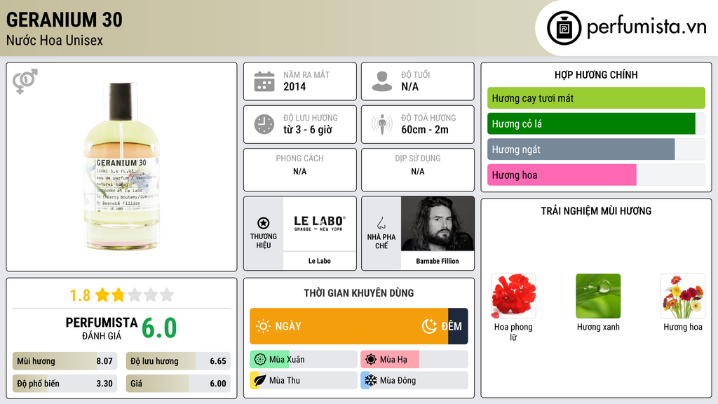 Thông tin chi tiết Geranium 30