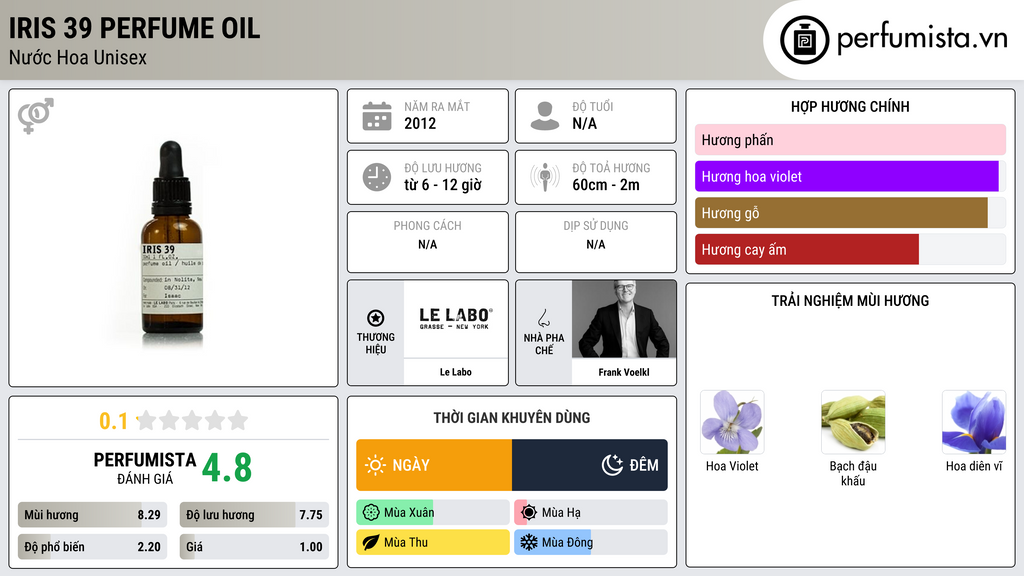 Thông tin chi tiết Iris 39 Perfume Oil