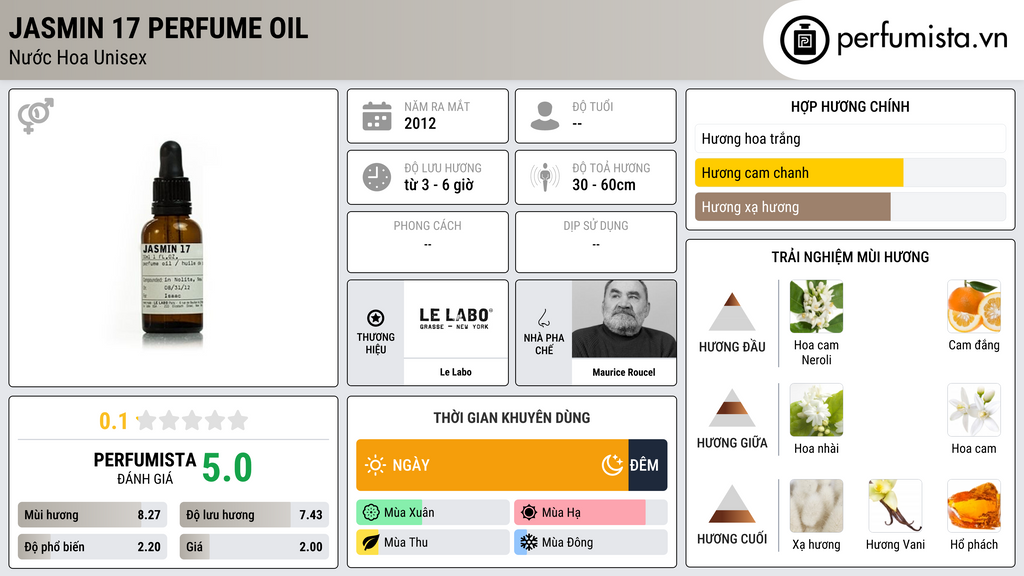 Thông tin chi tiết Jasmin 17 Perfume Oil