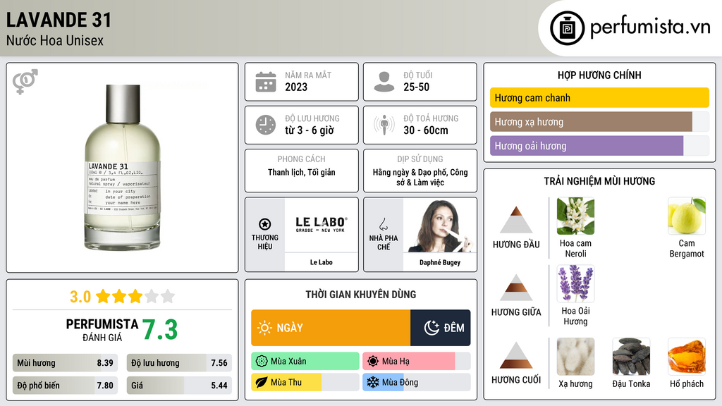 Thông tin chi tiết Lavande 31