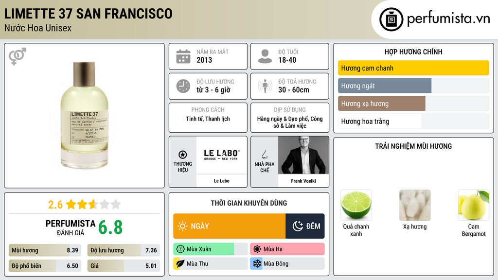 Thông tin chi tiết Limette 37 San Francisco