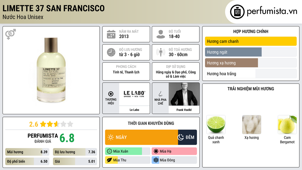Thông tin chi tiết Limette 37 San Francisco