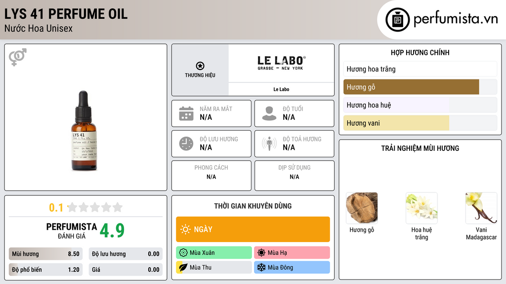 Thông tin chi tiết Lys 41 Perfume Oil