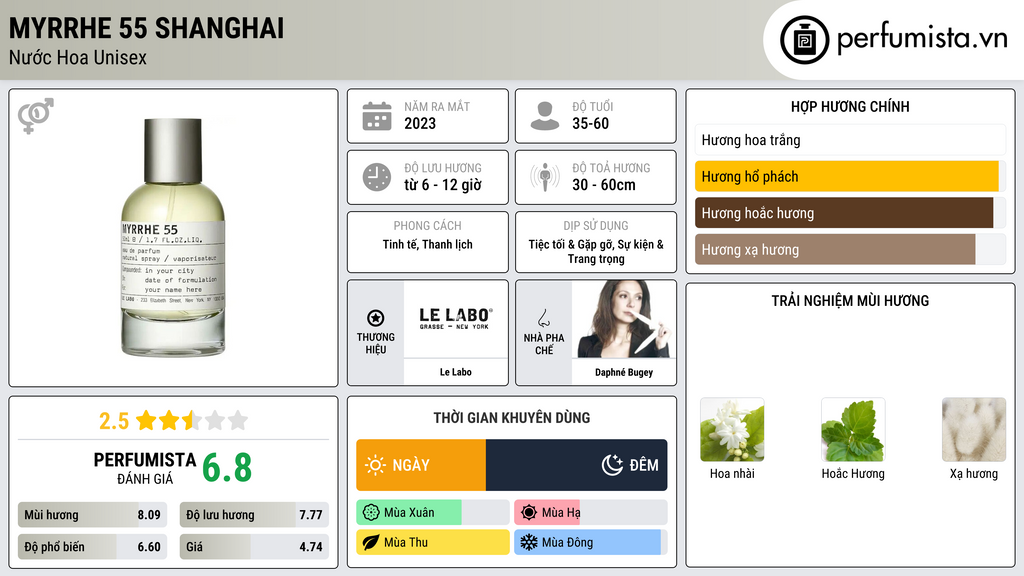 Thông tin chi tiết Myrrhe 55 Shanghai