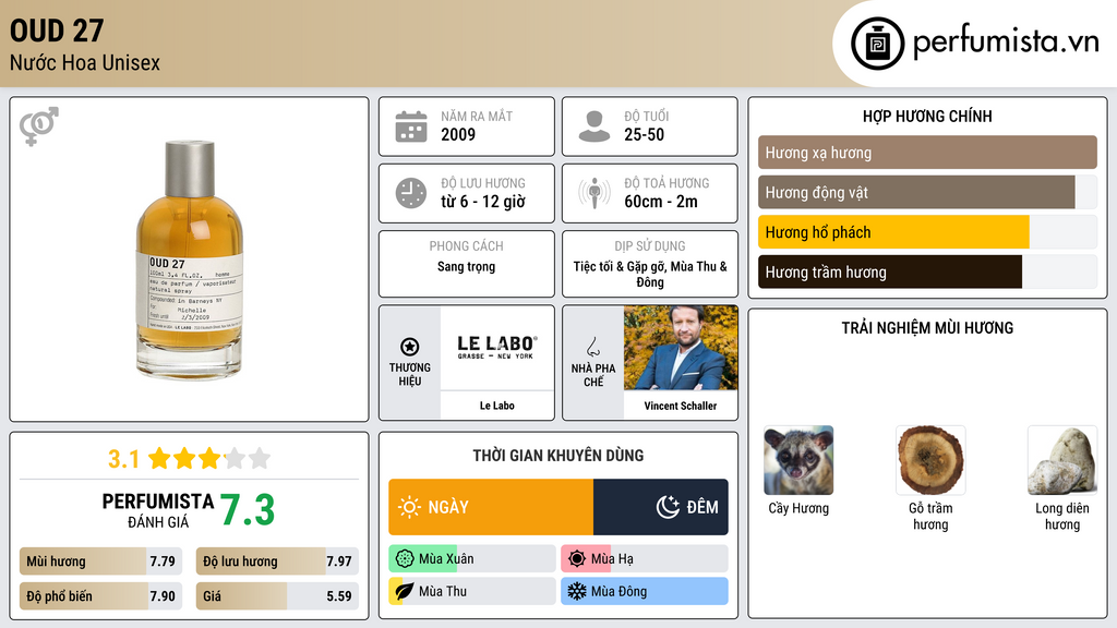 Thông tin chi tiết Oud 27