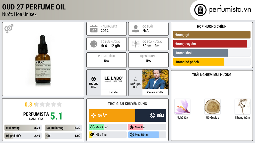 Thông tin chi tiết Oud 27 Perfume Oil
