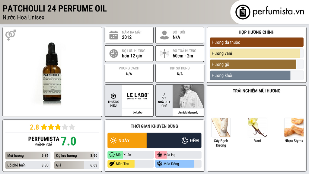 Thông tin chi tiết Patchouli 24 Perfume Oil
