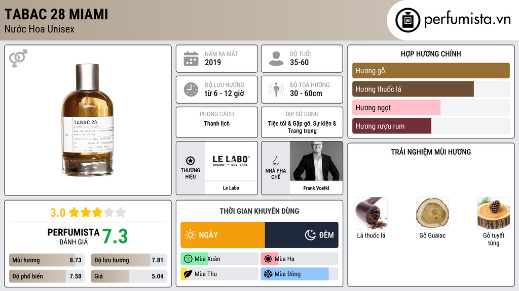 Thông tin chi tiết Tabac 28 Miami