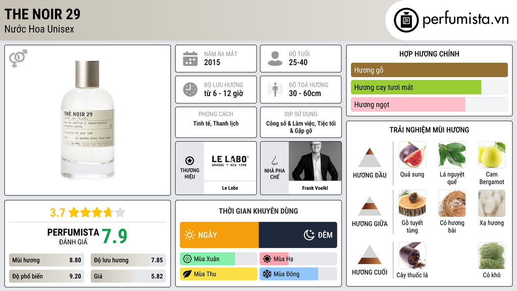 Thông tin chi tiết The Noir 29