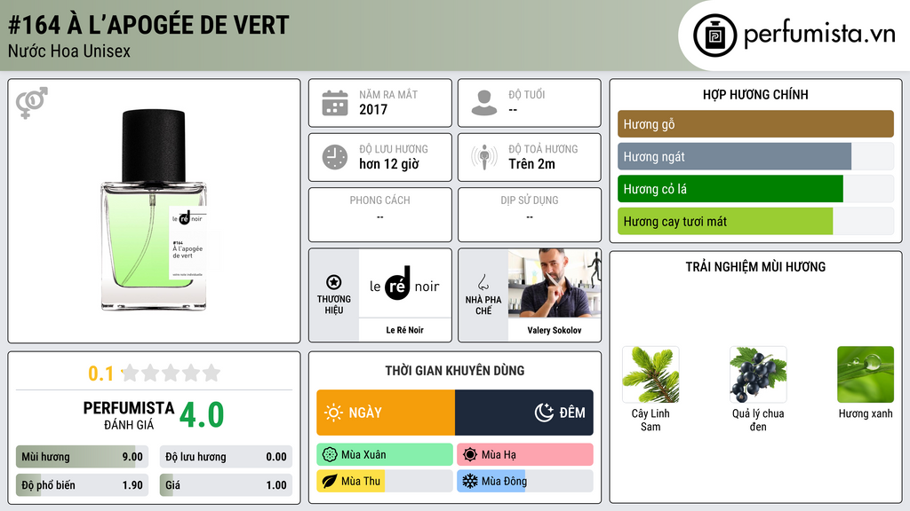 Thông tin chi tiết #164 À l’Apogée De Vert