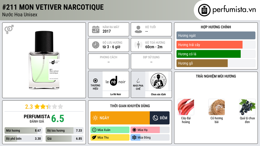 Thông tin chi tiết #211 Mon Vetiver Narcotique
