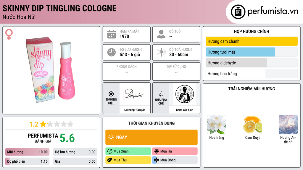 Thông tin chi tiết Skinny Dip Tingling Cologne