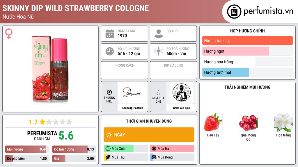 Thông tin chi tiết Skinny Dip Wild Strawberry Cologne