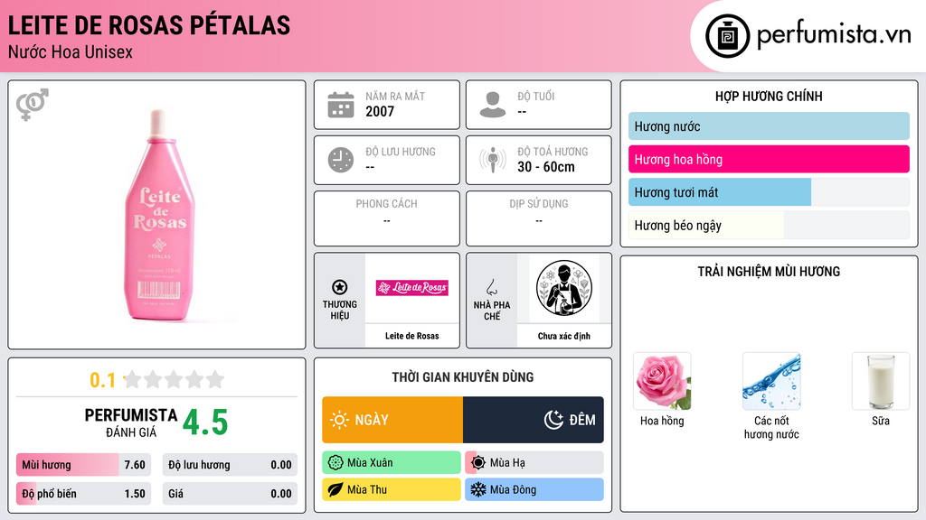 Thông tin chi tiết Leite de Rosas Pétalas