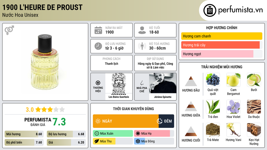 Thông tin chi tiết 1900  L'Heure De Proust