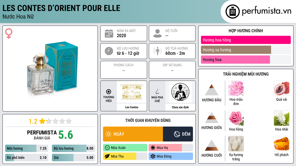 Thông tin chi tiết Les Contes d’Orient pour Elle