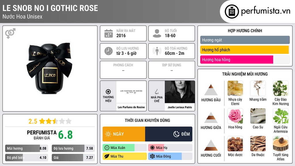Thông tin chi tiết LE SNOB No I Gothic Rose