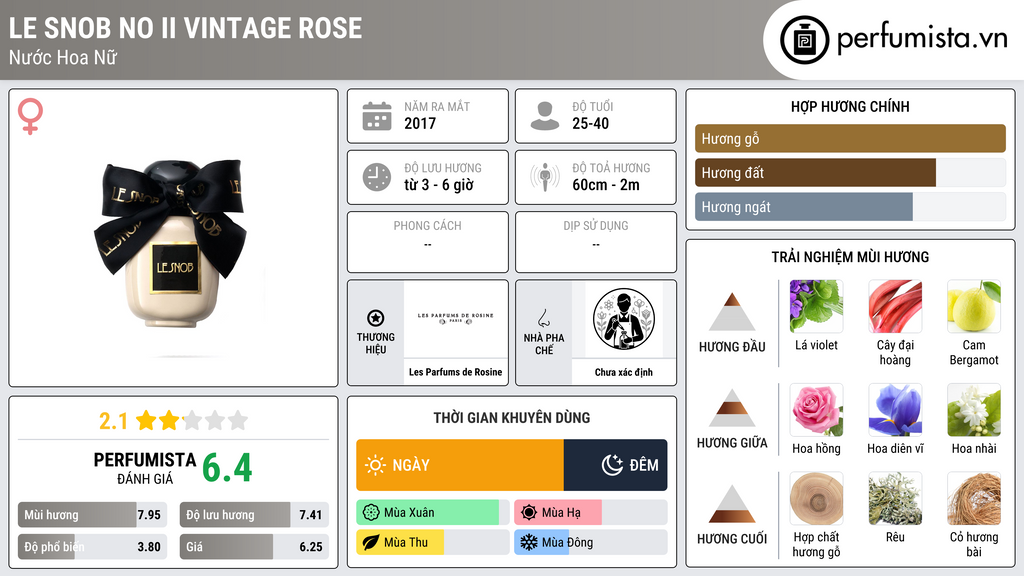 Thông tin chi tiết LE SNOB No II Vintage Rose